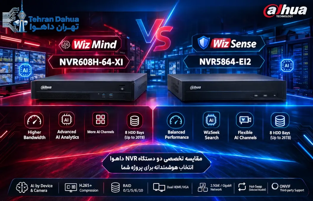تفاوت NVR608H-64-XI و NVR5864-EI2 داهوا؛ کدام مناسب پروژه شماست؟